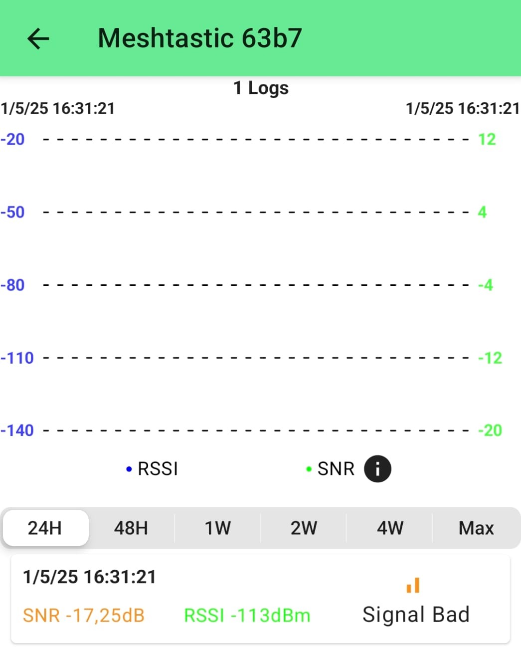 Lista de contactos por LoRa