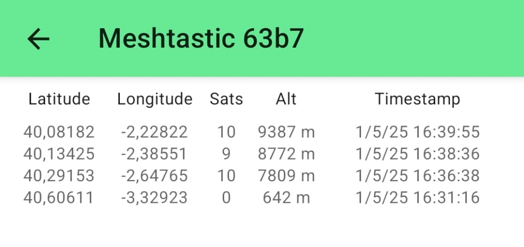 Coordenadsa del Nodo